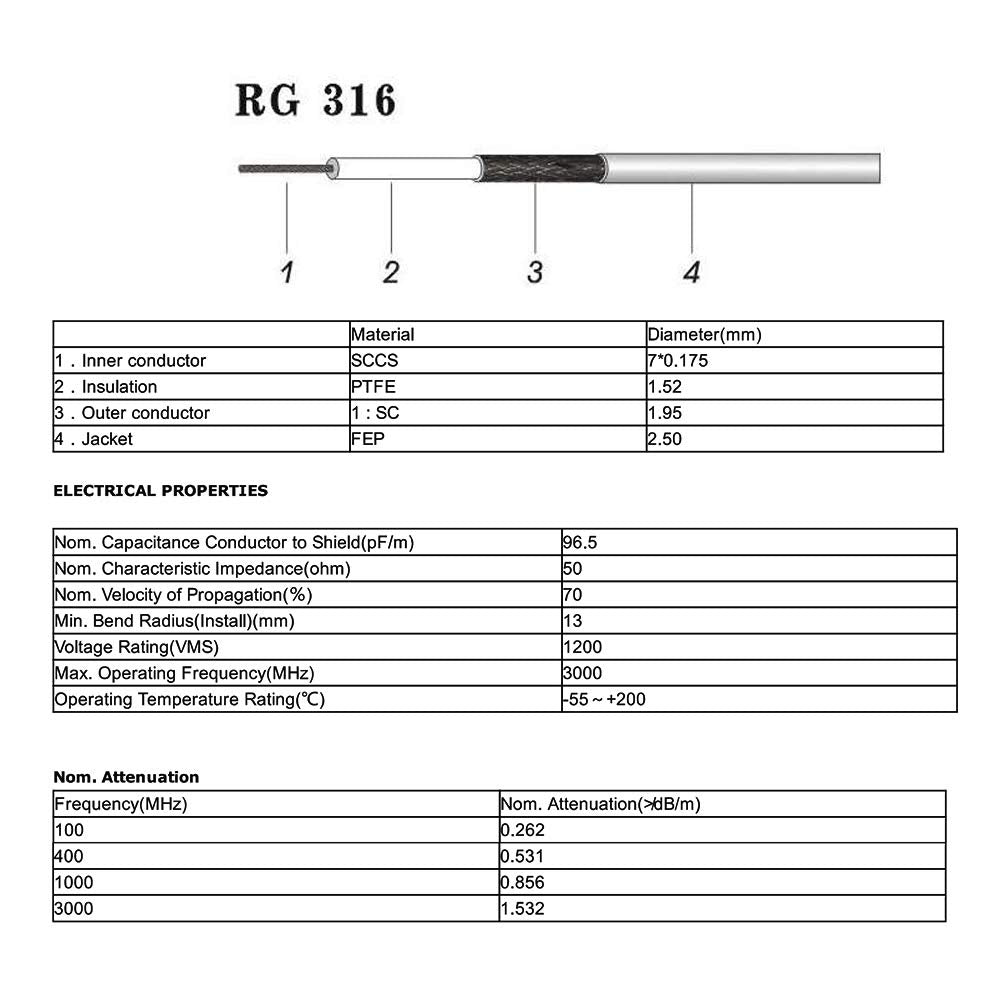 Superbat coaxial adapter kit included for complete SMA/BNC conversions.