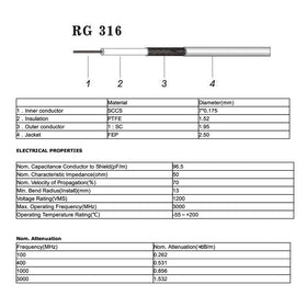 Superbat coaxial adapter kit included for complete SMA/BNC conversions.