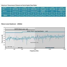 Superbat cable connected to camera and monitor delivering stable SDI video signal