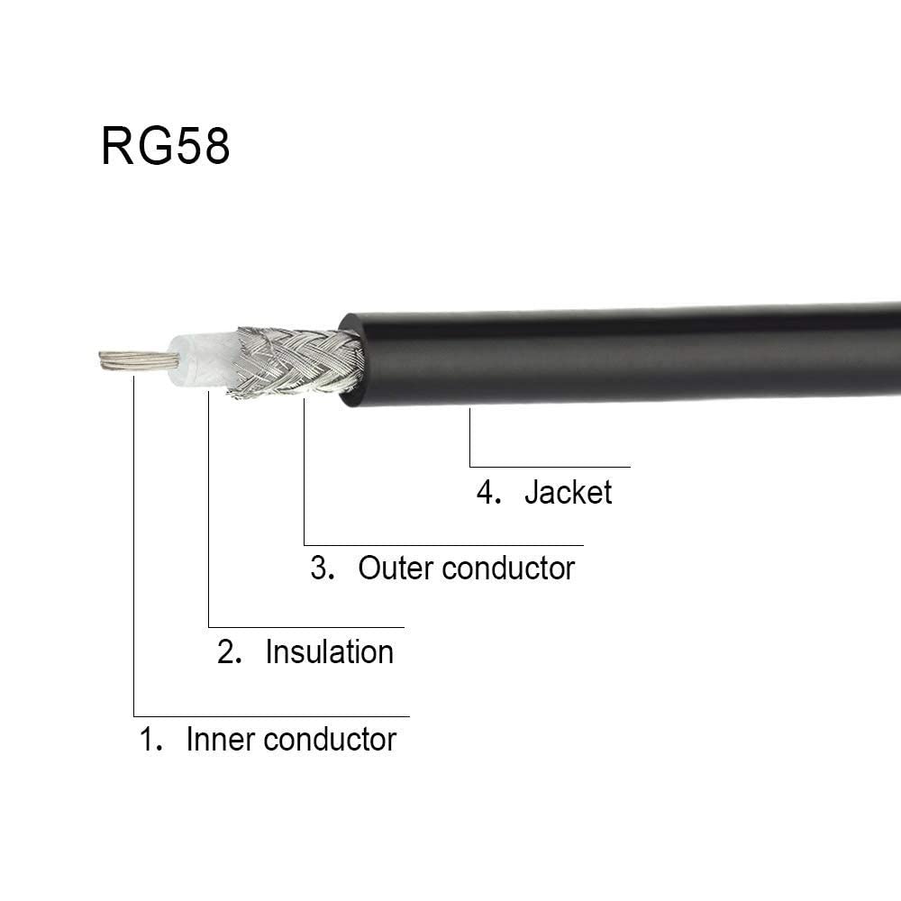 Durable UHF jumper cable for dummy loads and testing rigs.