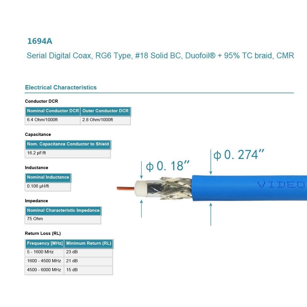 Superbat SDI 50ft cable with gold-plated connectors for low-loss signal