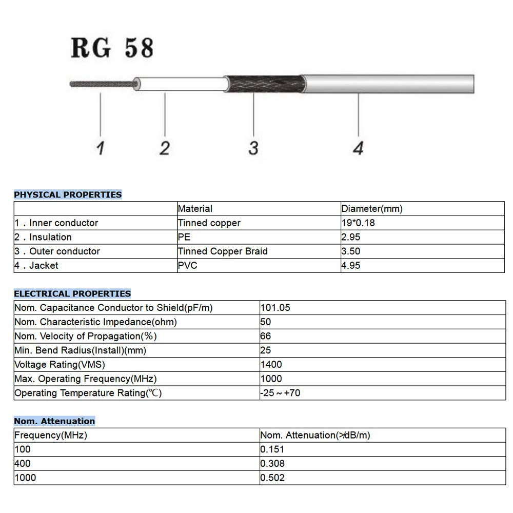 Five-pack SMA/RP-SMA adapter kit from Superbat for flexible connections.