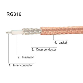 Superbat SMA female to SMA female adapter enabling versatile configurations.