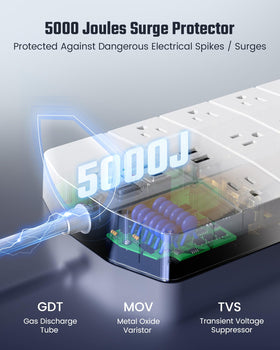 SUPERDANNY detail of widely spaced outlets preventing adapter interference