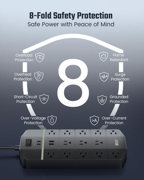 SUPERDANNY LED indicators showing surge protection and grounding status