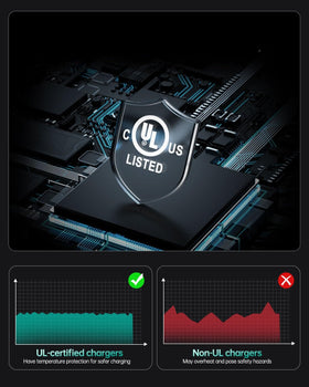 Superer 240W label with UL safety certification for protected charging benefit