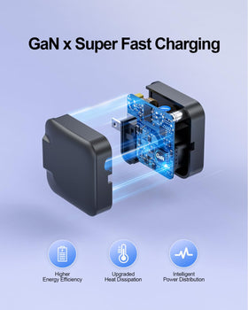 Superer ETL-safety certified GaN charger for cooler operation.