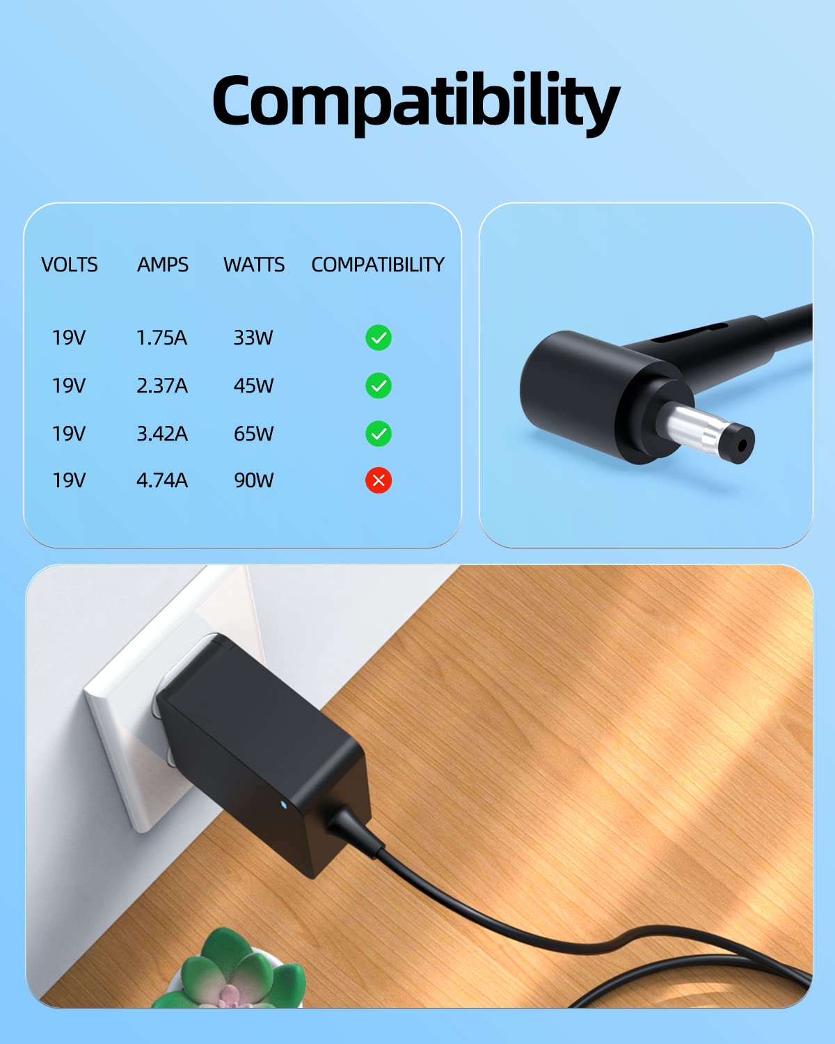 Superer 65W charger for Asus F1505VA-l1443w, wide 100-240V input for global use.