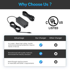 Superer 65W Dell Inspiron 7586 charger supports worldwide compatibility.