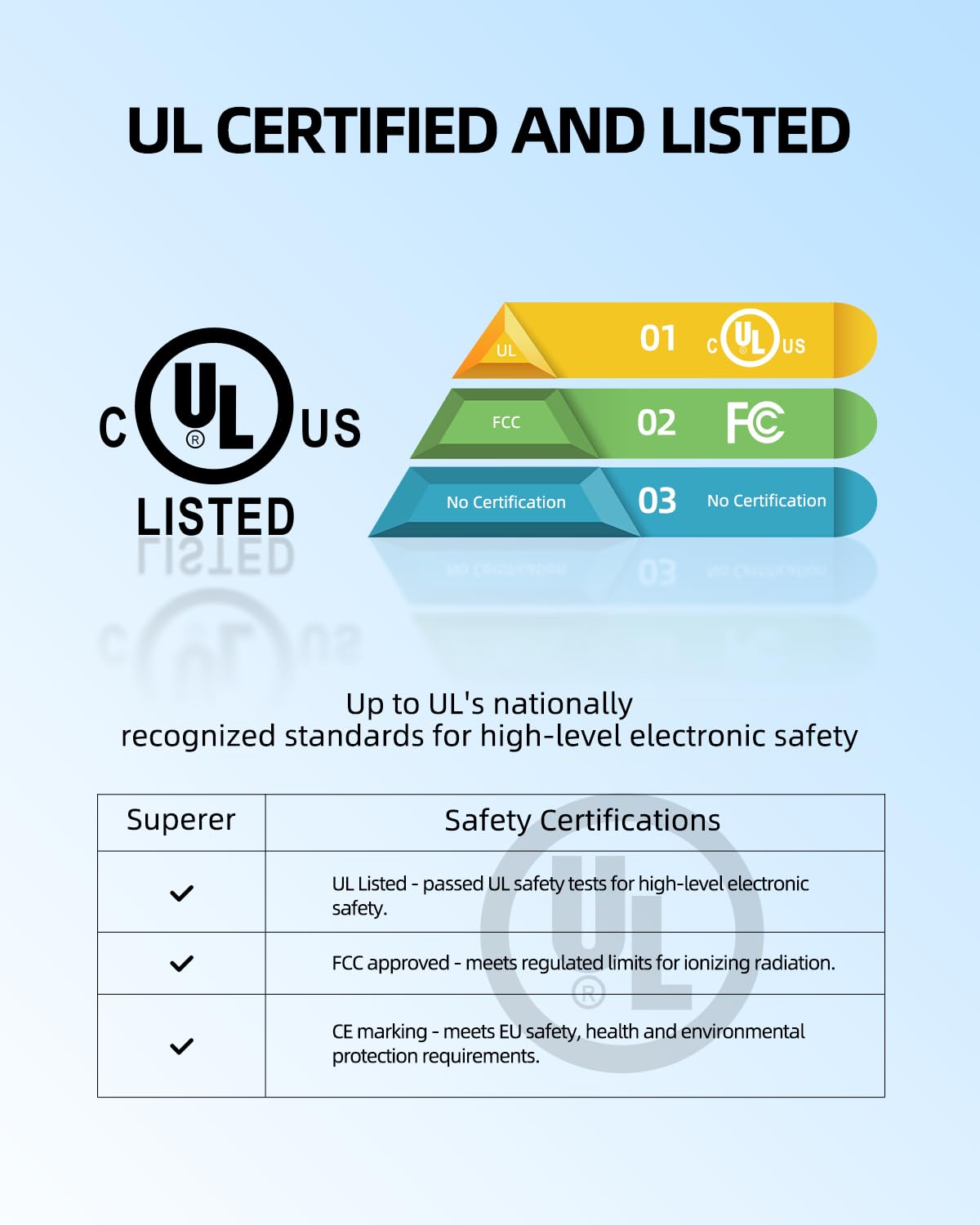 Superer safety certification CE FCC label on charger.