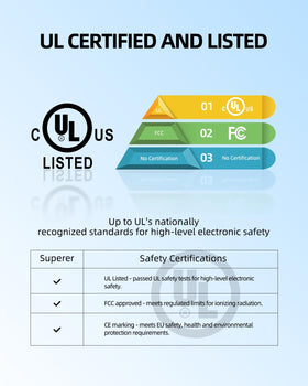 Superer safety certification CE FCC label on charger.