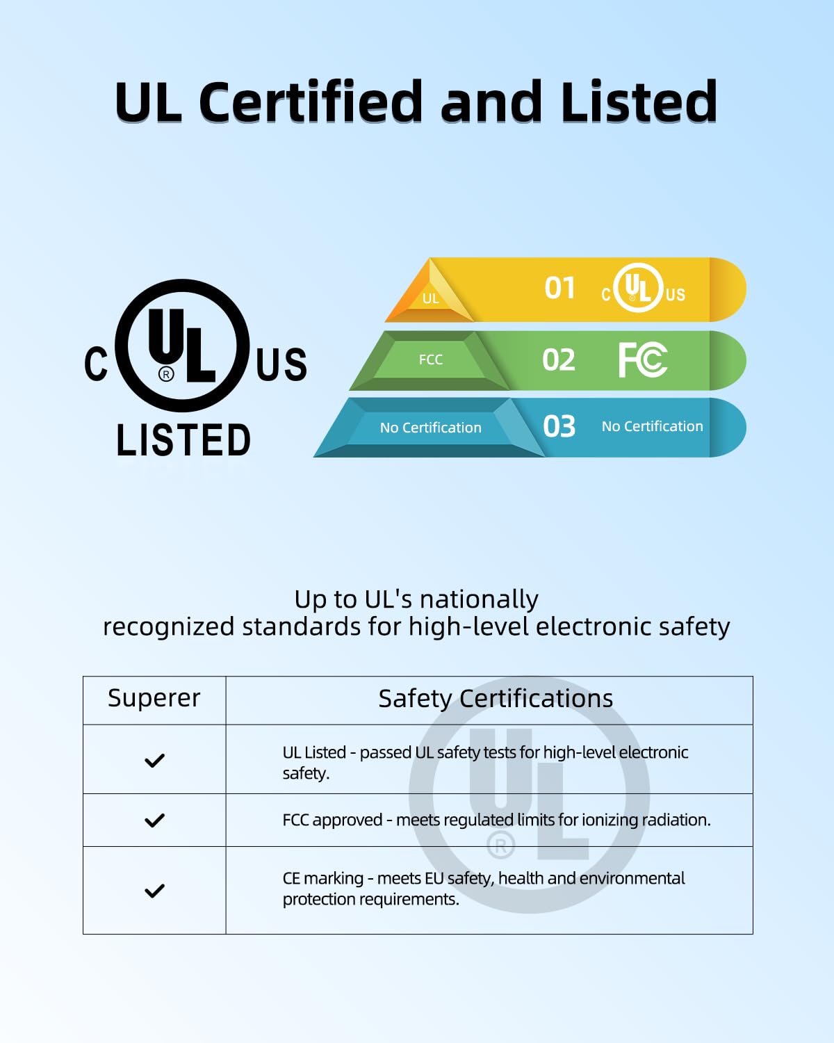 Two round connector sizes increase compatibility and convenience.