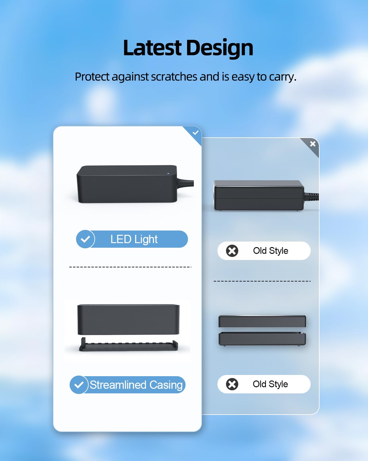 Compact design of the Superer Dell charger for travel and desk use.