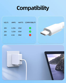 Superer 65W charger compact design ideal for travel and work