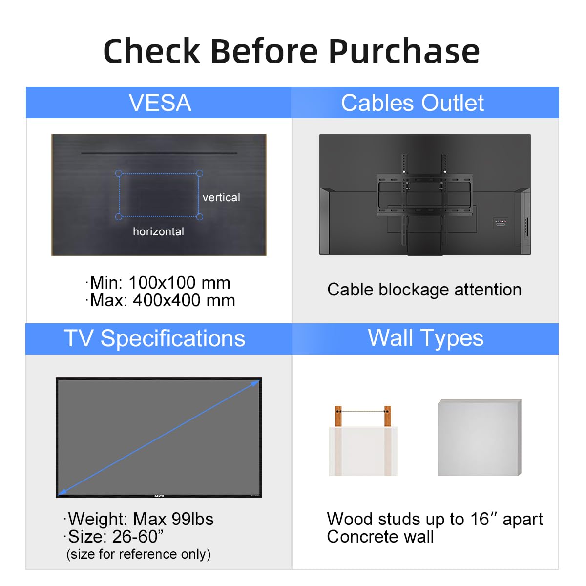 Check VESA, weight, and studs to avoid blocked inputs.