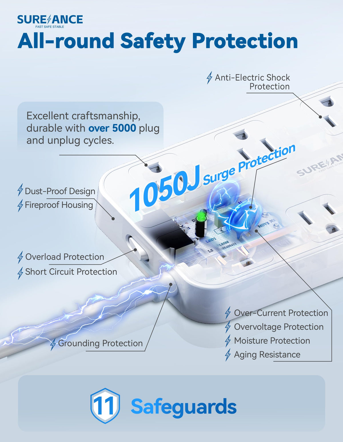 SUREANCE closeup of USB-A and USB-C ports for fast device charging