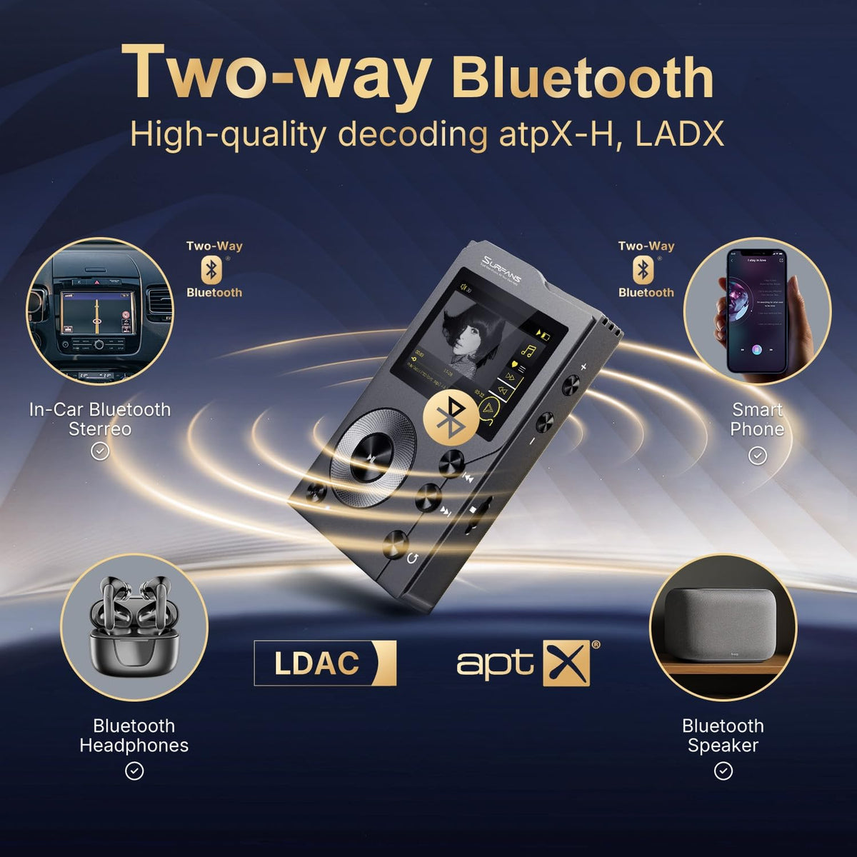 Surfans F20 64GB card included helps build offline library.