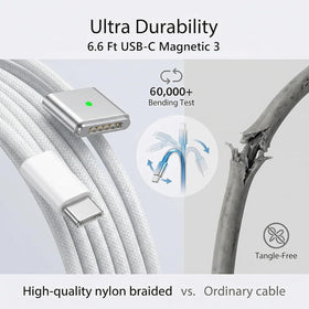 SURGKET charger LED lit green, indicates full charge for convenience