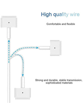 Packaging of SURGKET 60W charger includes power cable and adapter