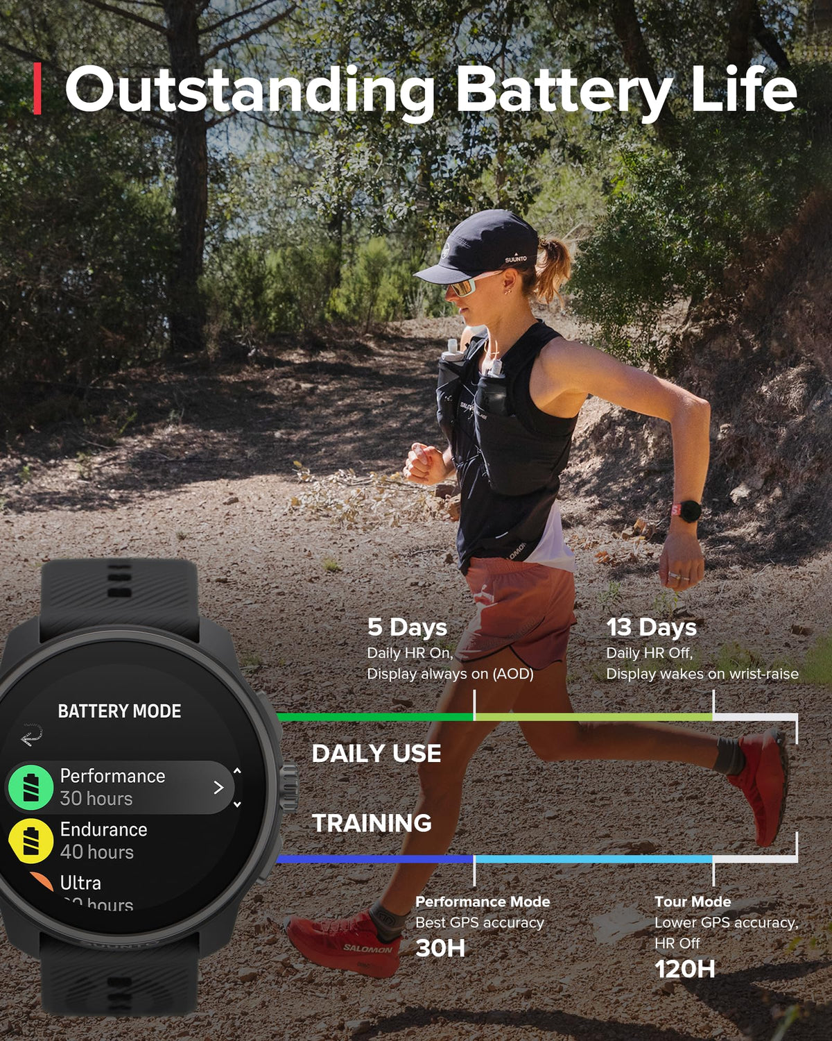 Long-lasting battery supports long sessions and daily wear throughout the week.