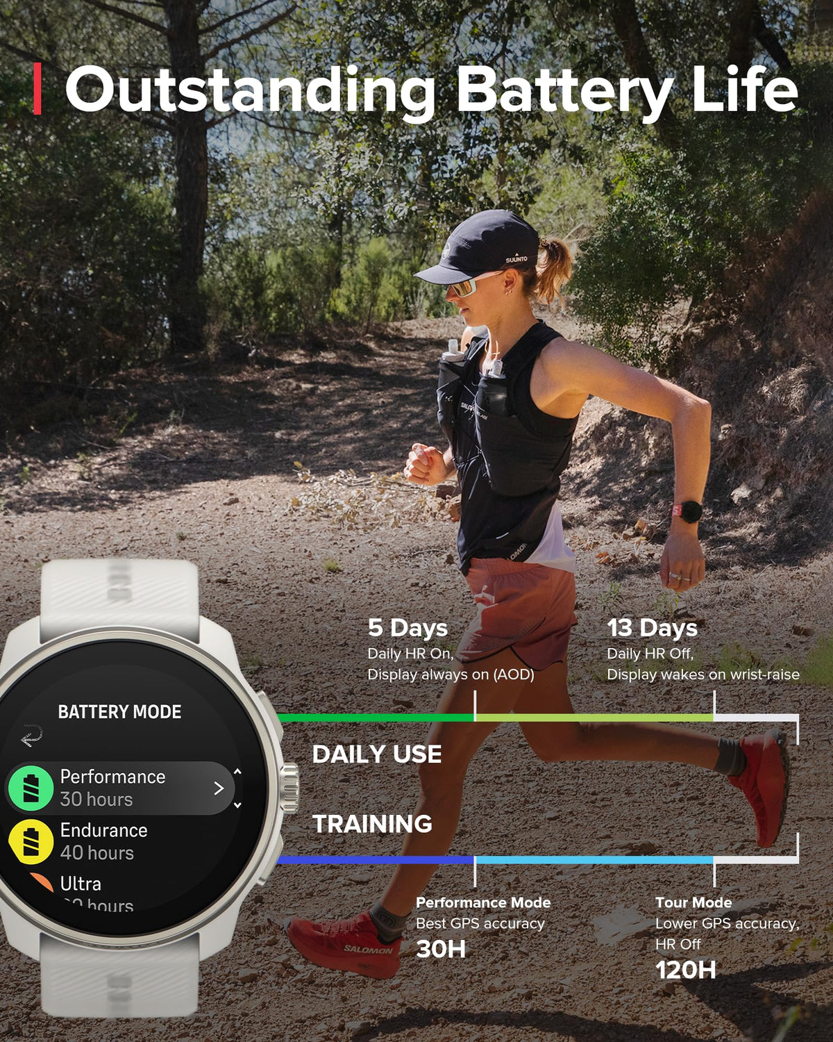 SUUNTO Race S fast charging feature recharges quickly to stay on schedule.