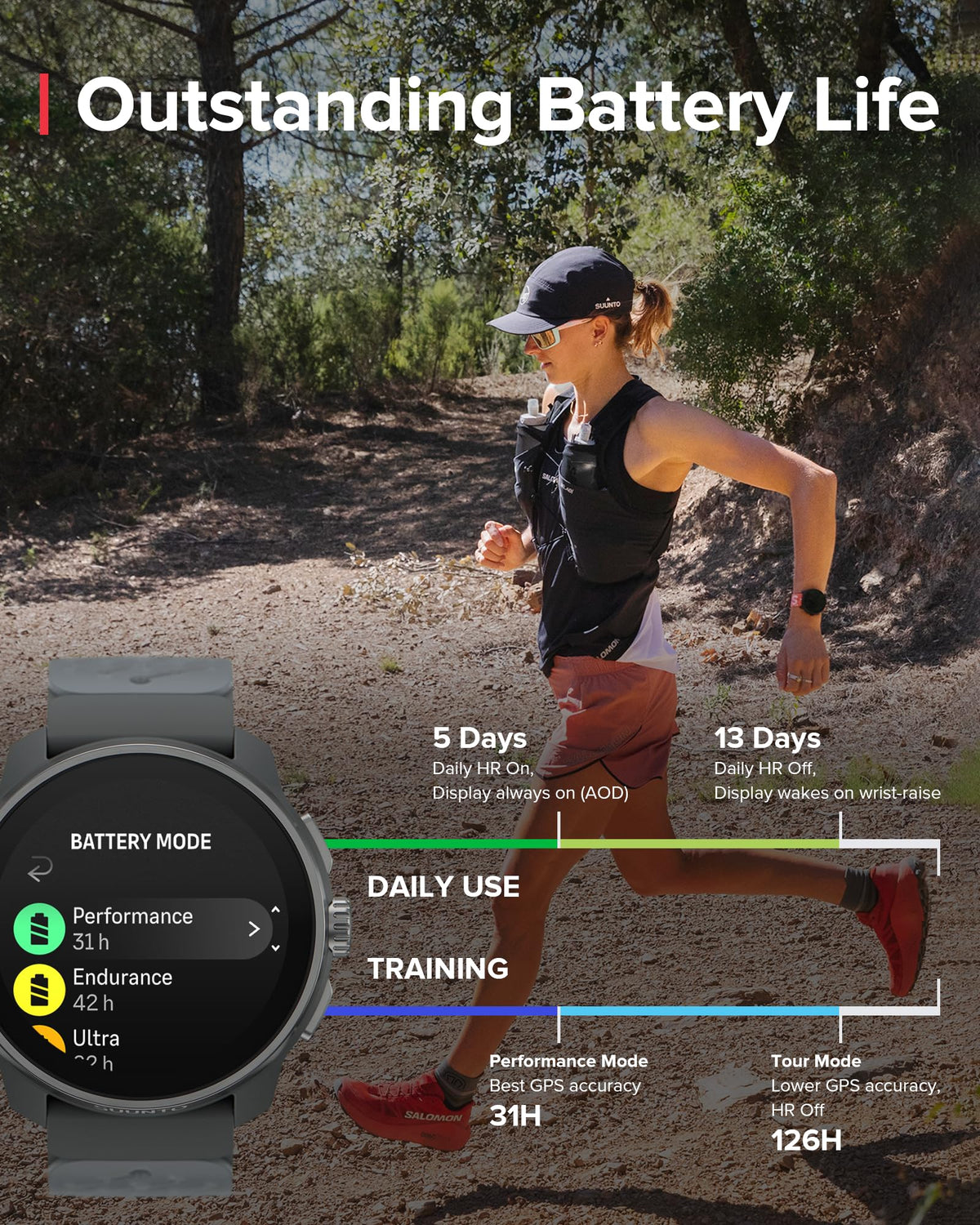 SUUNTO Race S lightweight 53 g design for all day comfort during runs