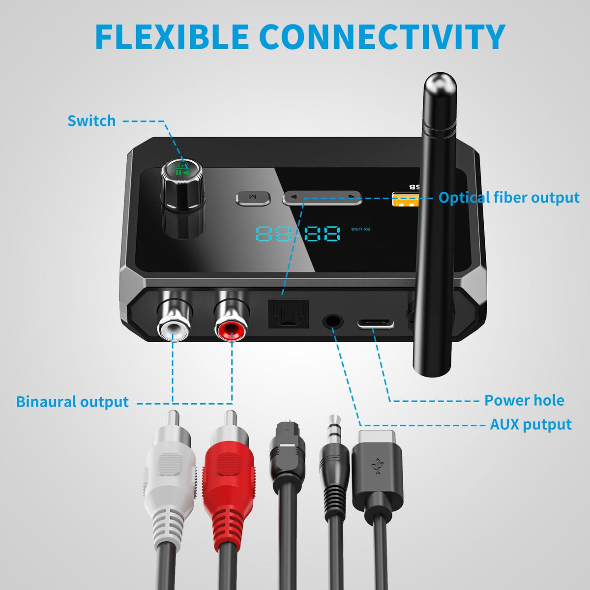 SUYEE Bluetooth receiver back ports show RCA, optical, and USB connections.