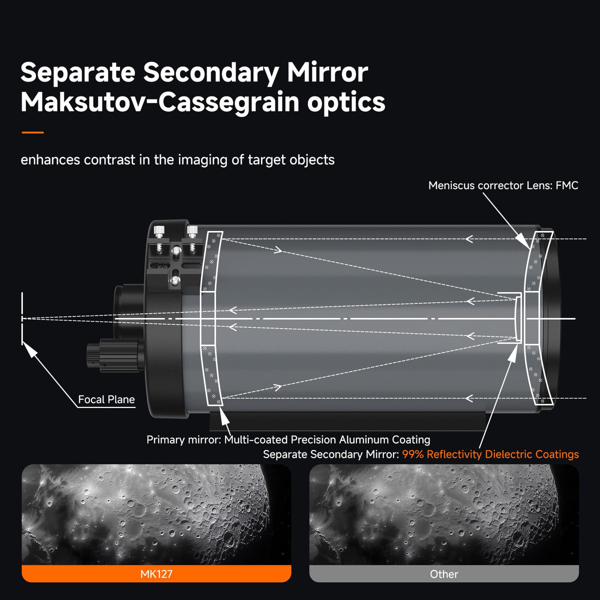 SVBONY MK127 with f/11.8 focal ratio for balanced clarity and magnification.