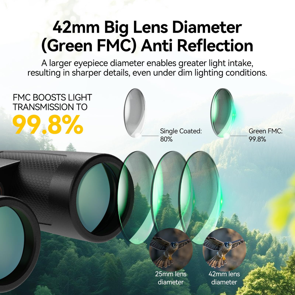 Non-slip rubber armour on SV202 for comfortable outdoor viewing