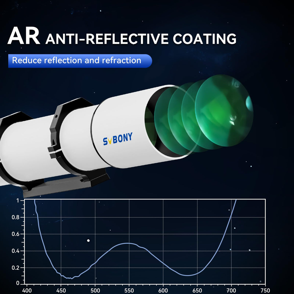 SVBONY SV48P fully multi-coated optics provide brighter, truer colors and enhanced contrast.