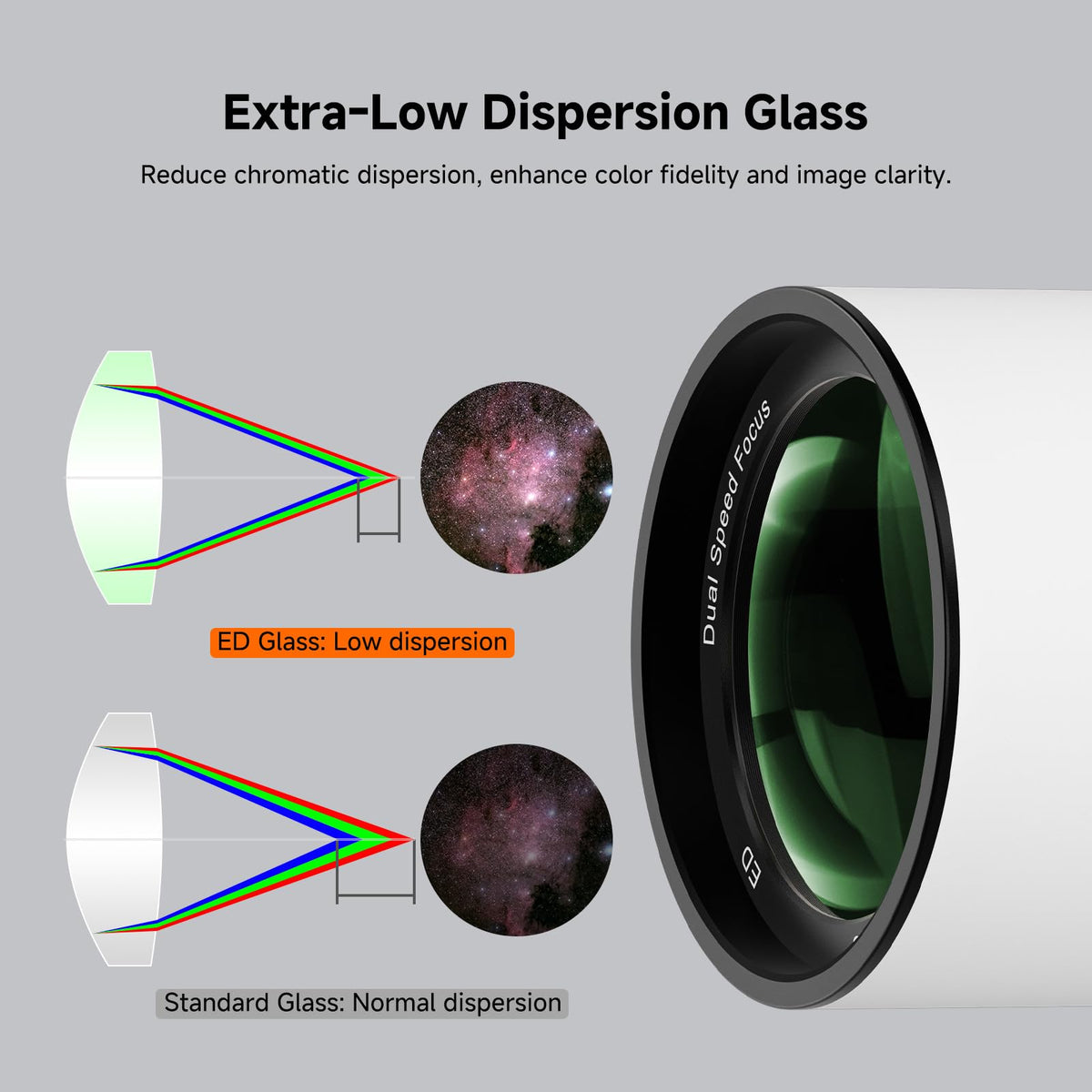 SVBONY SV503 self-flat-field design enables quick imaging setup