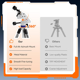 SVBONY SV520 5x24 finderscope aids quick target acquisition for beginners.