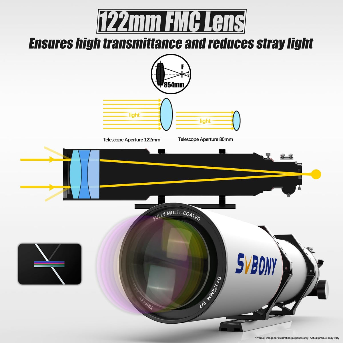 SVBONY SV550 854mm focal length suited for balanced wide-field and detail.