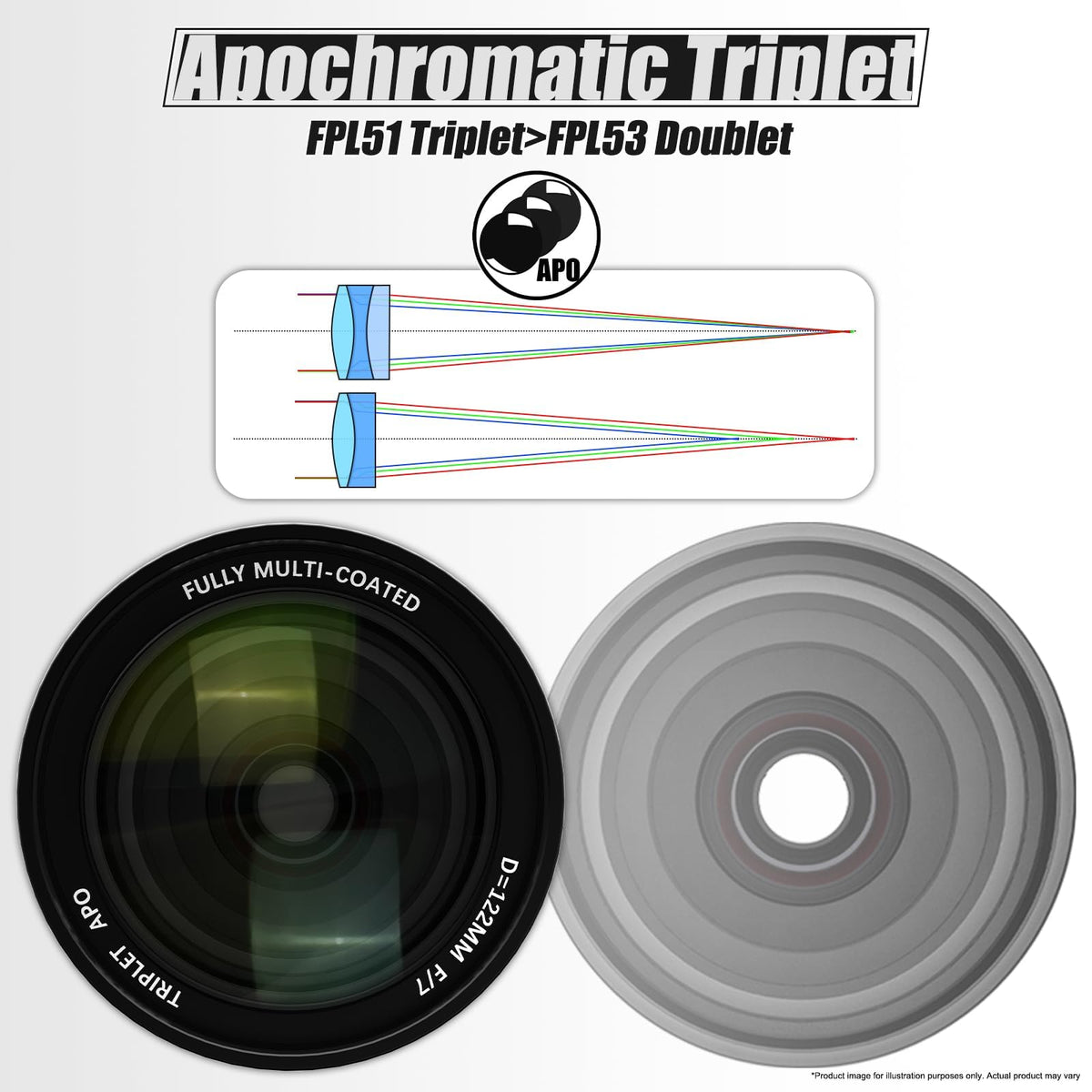 SVBONY SV550 FPL-51 triplet reduces chromatic aberration for crisper stars.