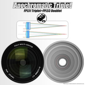SVBONY SV550 FPL-51 triplet reduces chromatic aberration for crisper stars.
