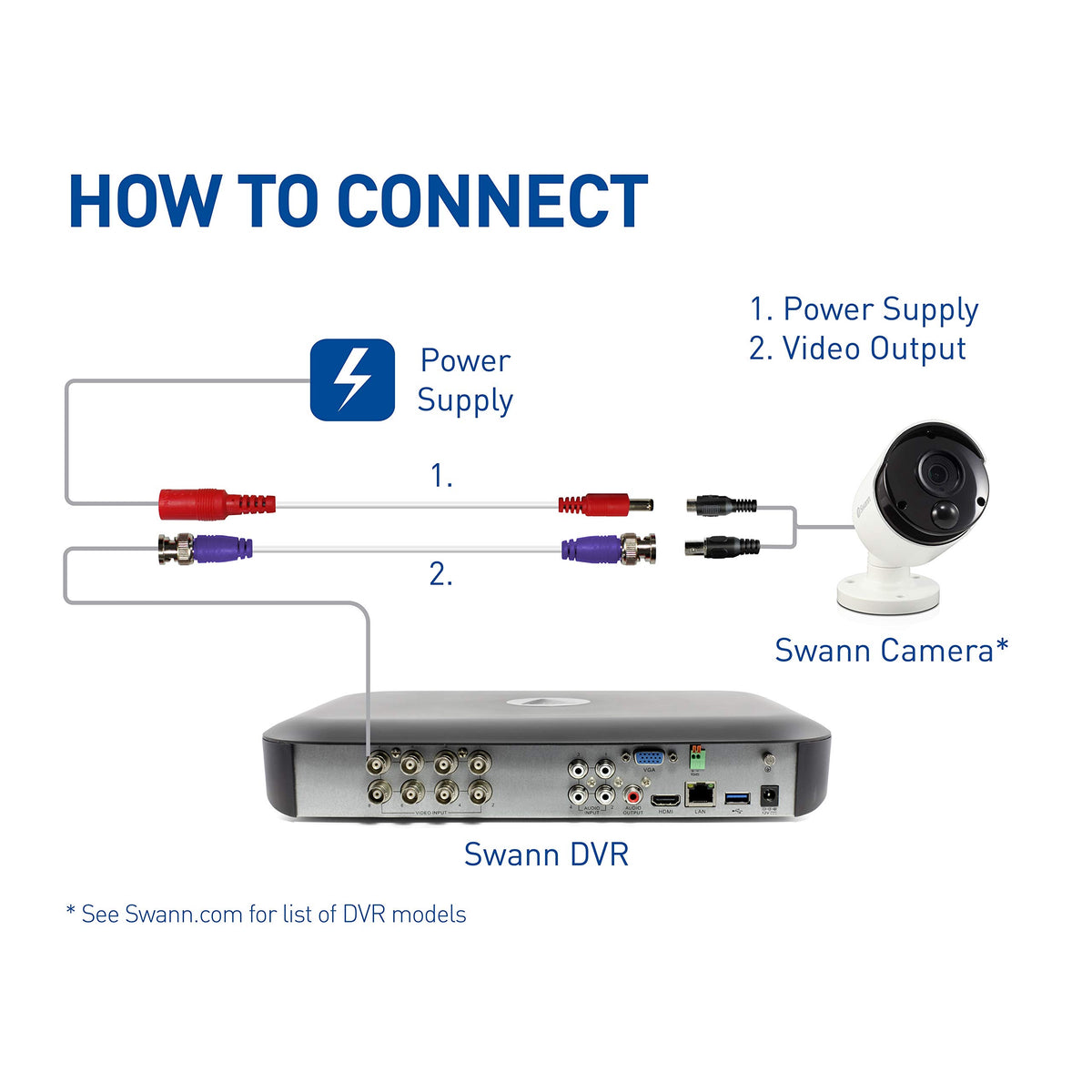 Swann 100ft extension kit supports long-distance CCTV wiring with secure BNC connections.