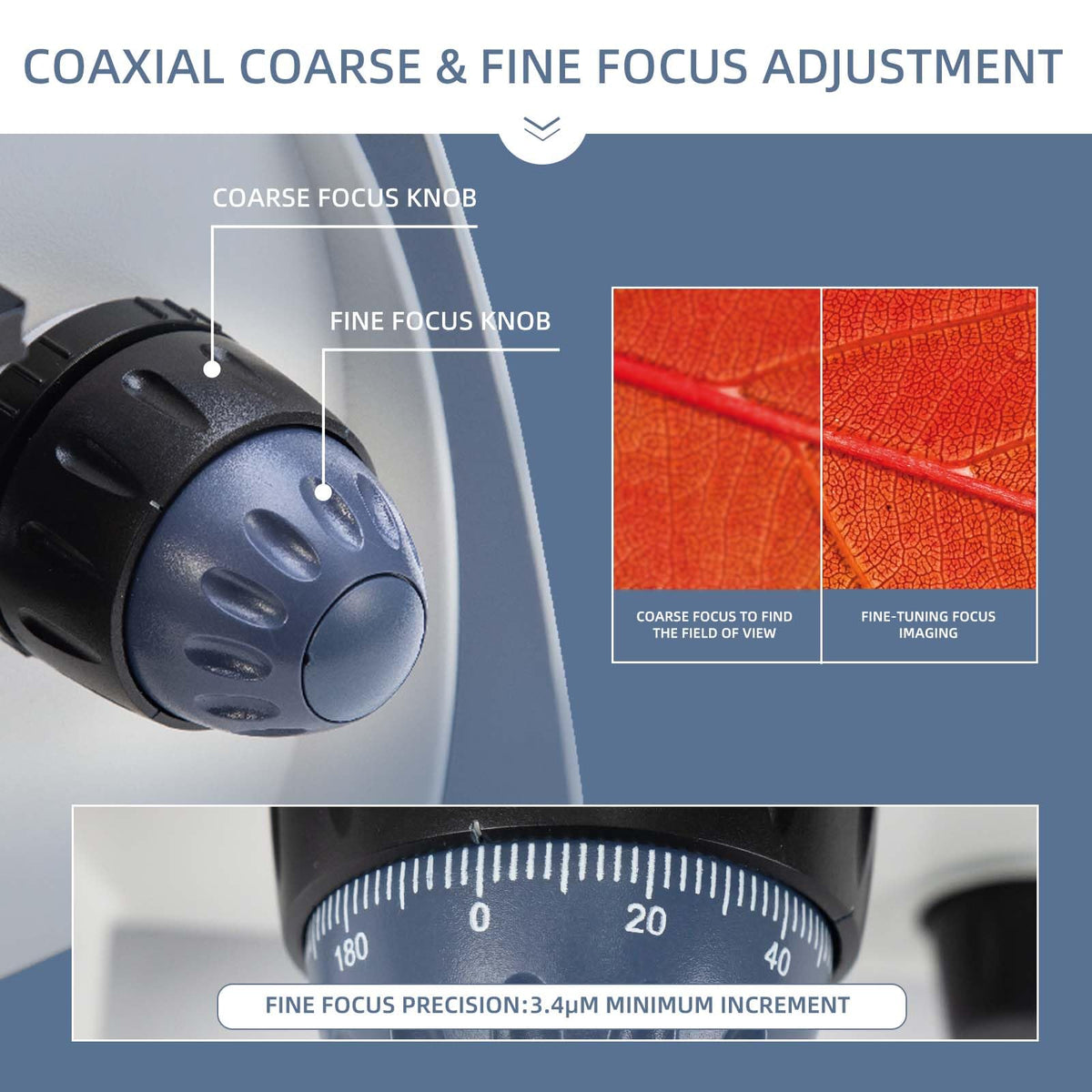 SWIFT SW380B four-objective lenses for versatile magnification