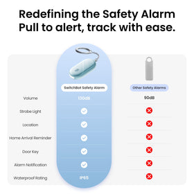 SwitchBot 130 dB safety alarm side view, compact personal protection device