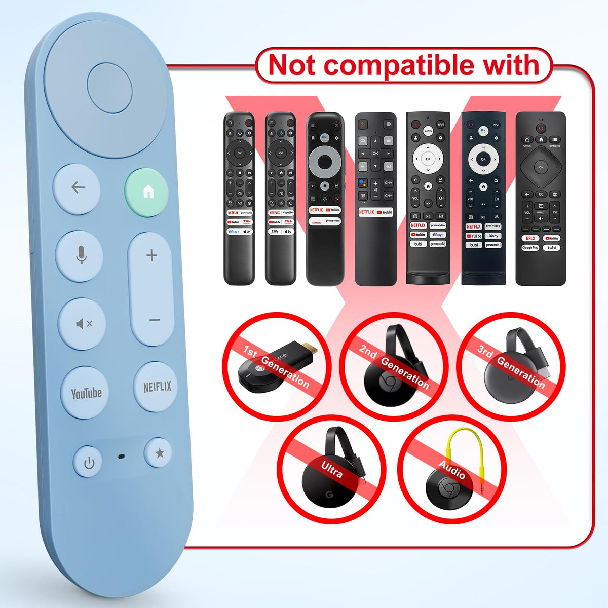 Swocny remote close-up highlights bold buttons and clear label for intuitive control