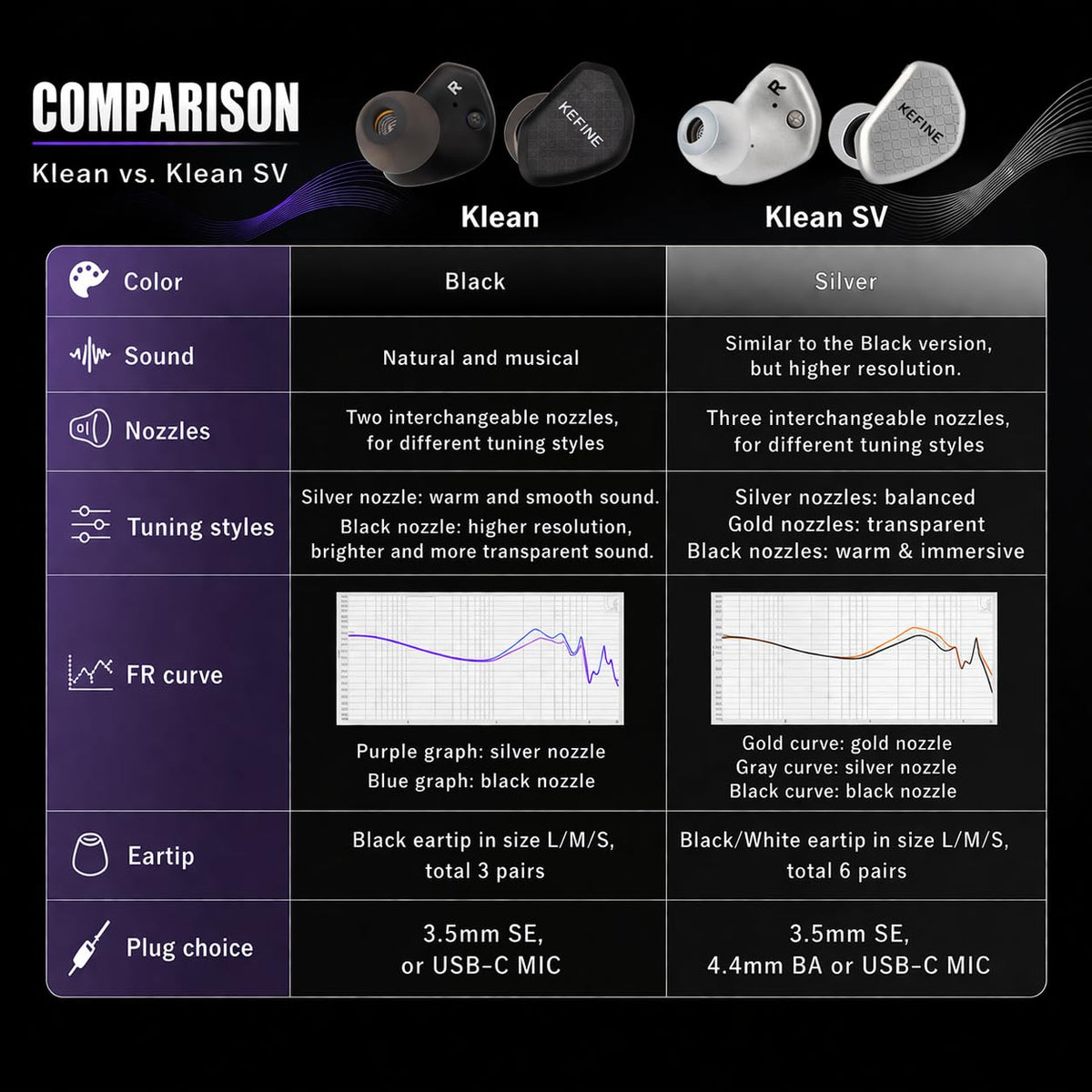Detachable 0.78mm 2-pin design for cable upgrades