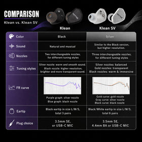 Detachable 0.78mm 2-pin design for cable upgrades