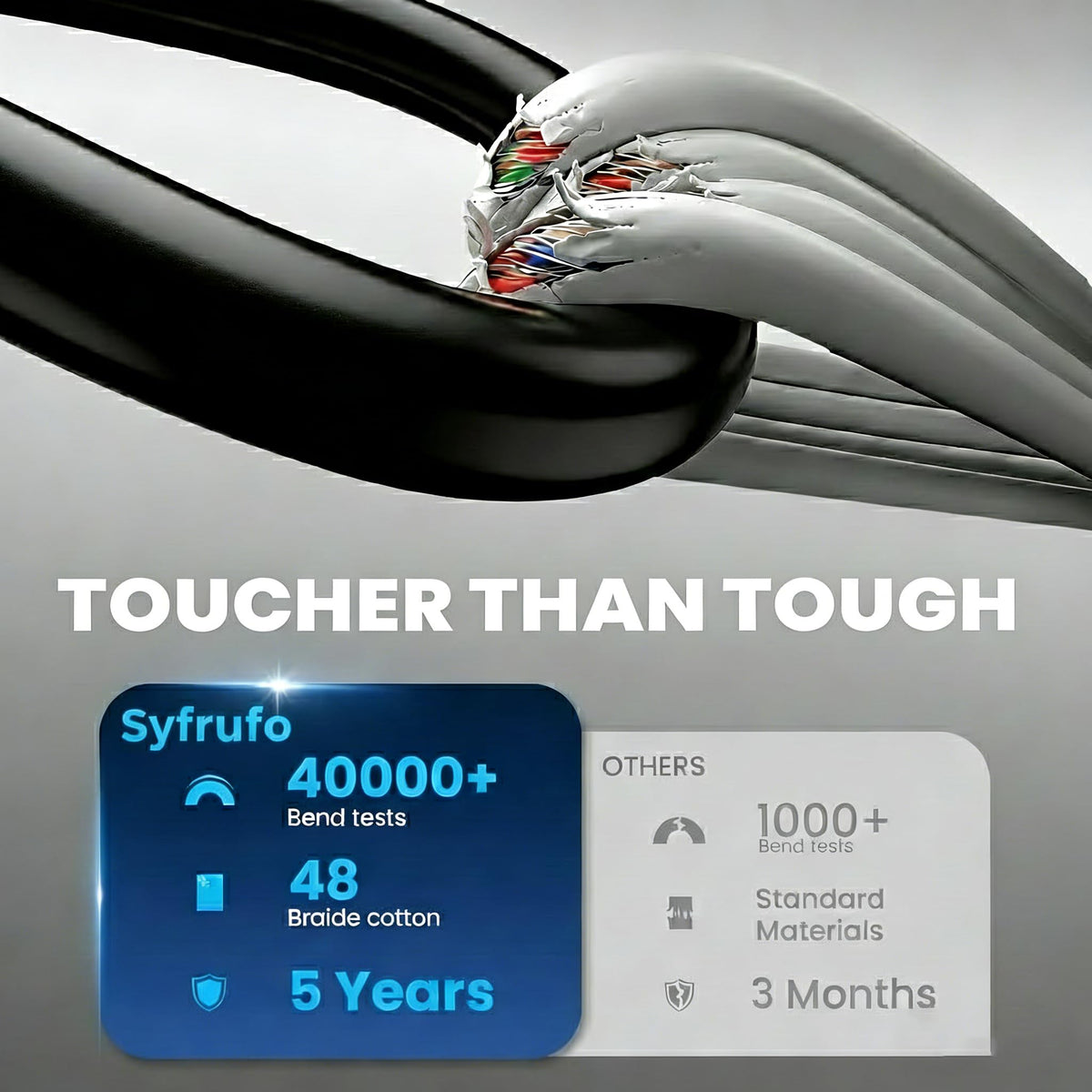 Syfrufo 14V 42W output label highlights stable performance for monitors