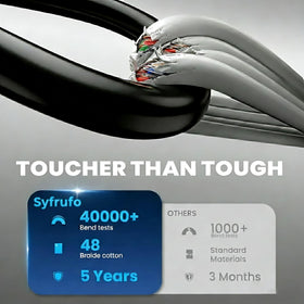 Syfrufo 14V 42W output label highlights stable performance for monitors
