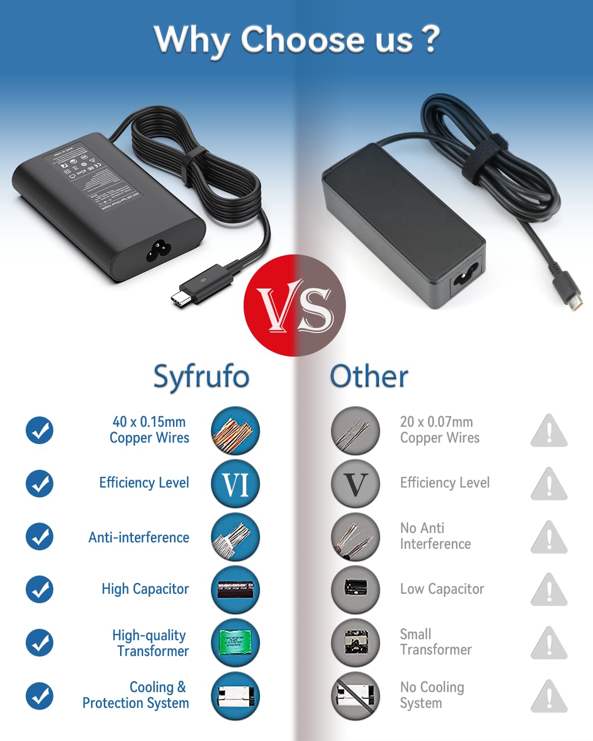 Syfrufo 65W USB-C charger protection IC guards against overheating