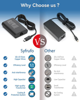 Syfrufo 65W USB-C charger protection IC guards against overheating