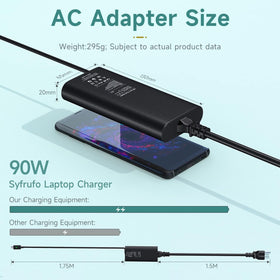 Syfrufo 90W USB-C charger with built-in safety technology.