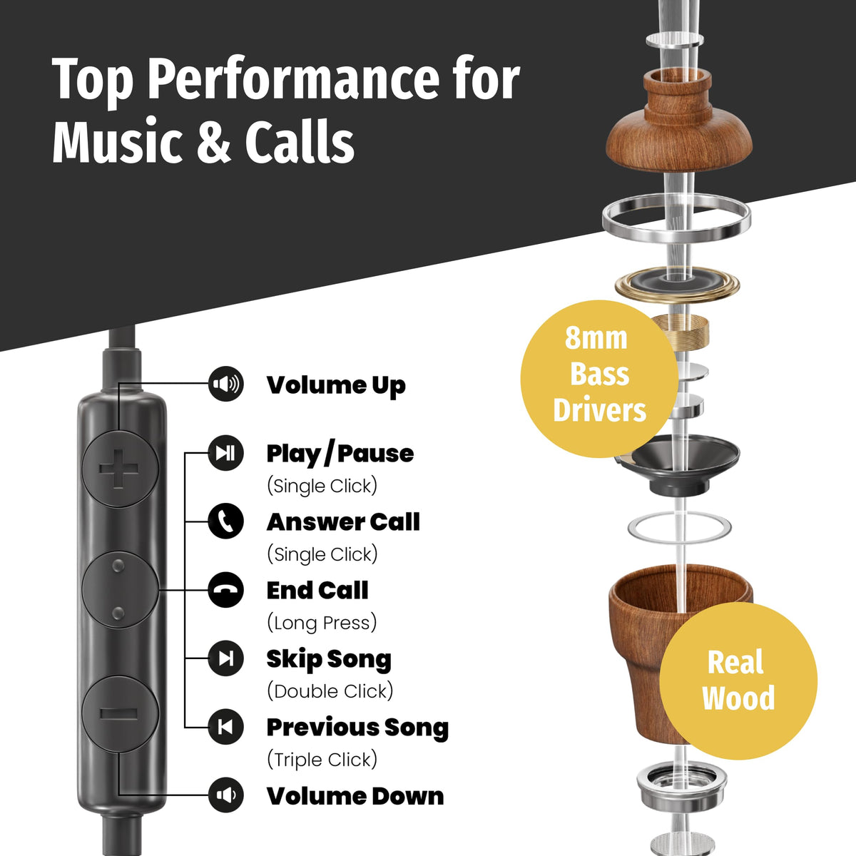 Symphonized earphones worn in ear demonstrating secure comfortable fit