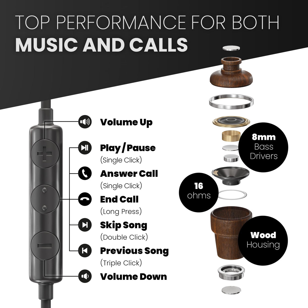 Symphonized inline mic and volume control close-up enabling easy calls and playback