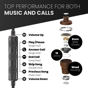 Symphonized inline mic and volume control close-up enabling easy calls and playback