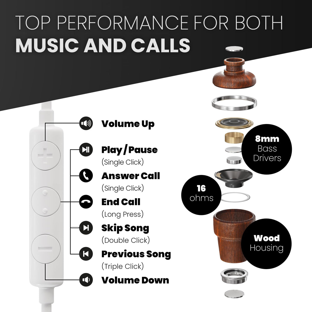 Symphonized inline mic and volume controls closeup for easy call and playback control